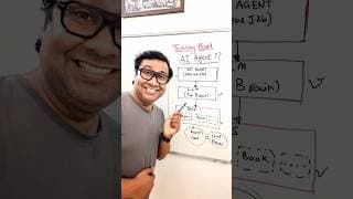 Still Confused About AI Agents? Watch This 🤯